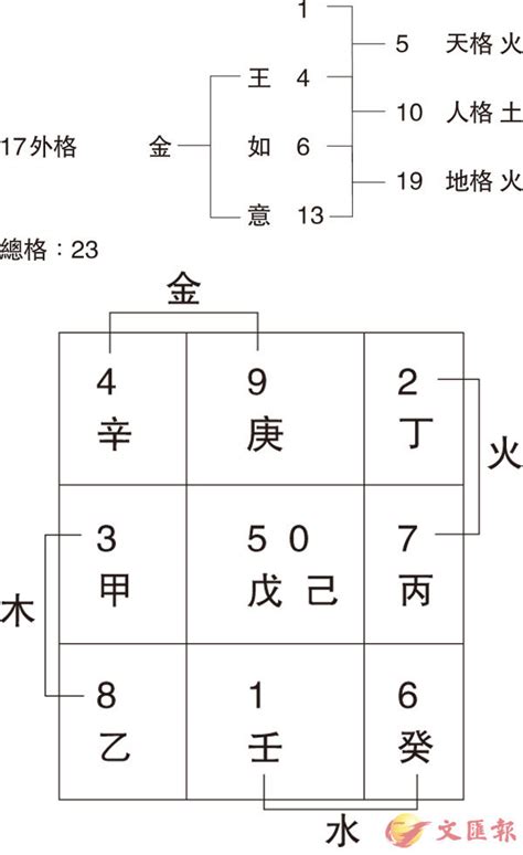 蕭姓名學筆劃|《姓名學命名》筆劃算法